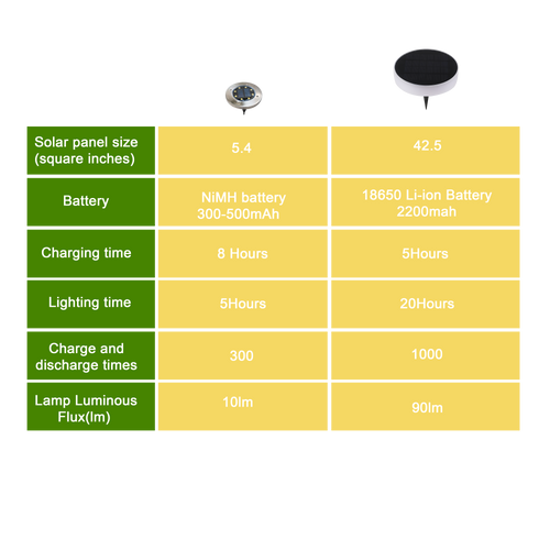 OPASOLAR Ground Light