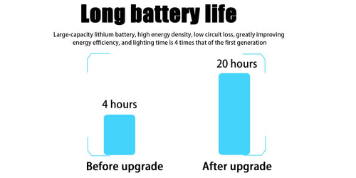 OPASOLAR Ground Light
